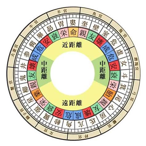 婁宿 性格|【宿曜占星術】婁宿の特徴（性格・相性・運勢）